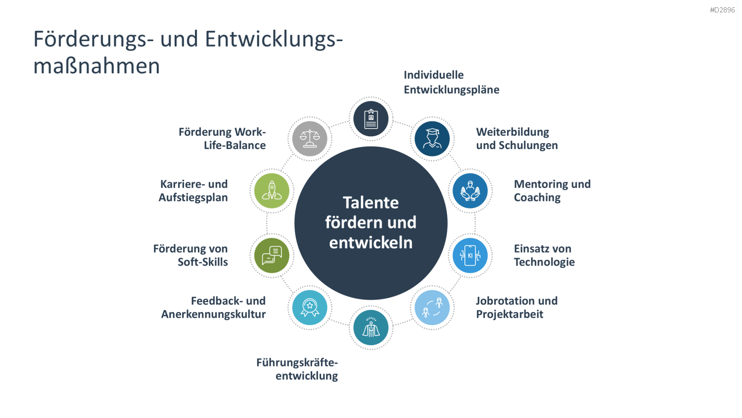 Talentmanagement PowerPoint-Vorlage