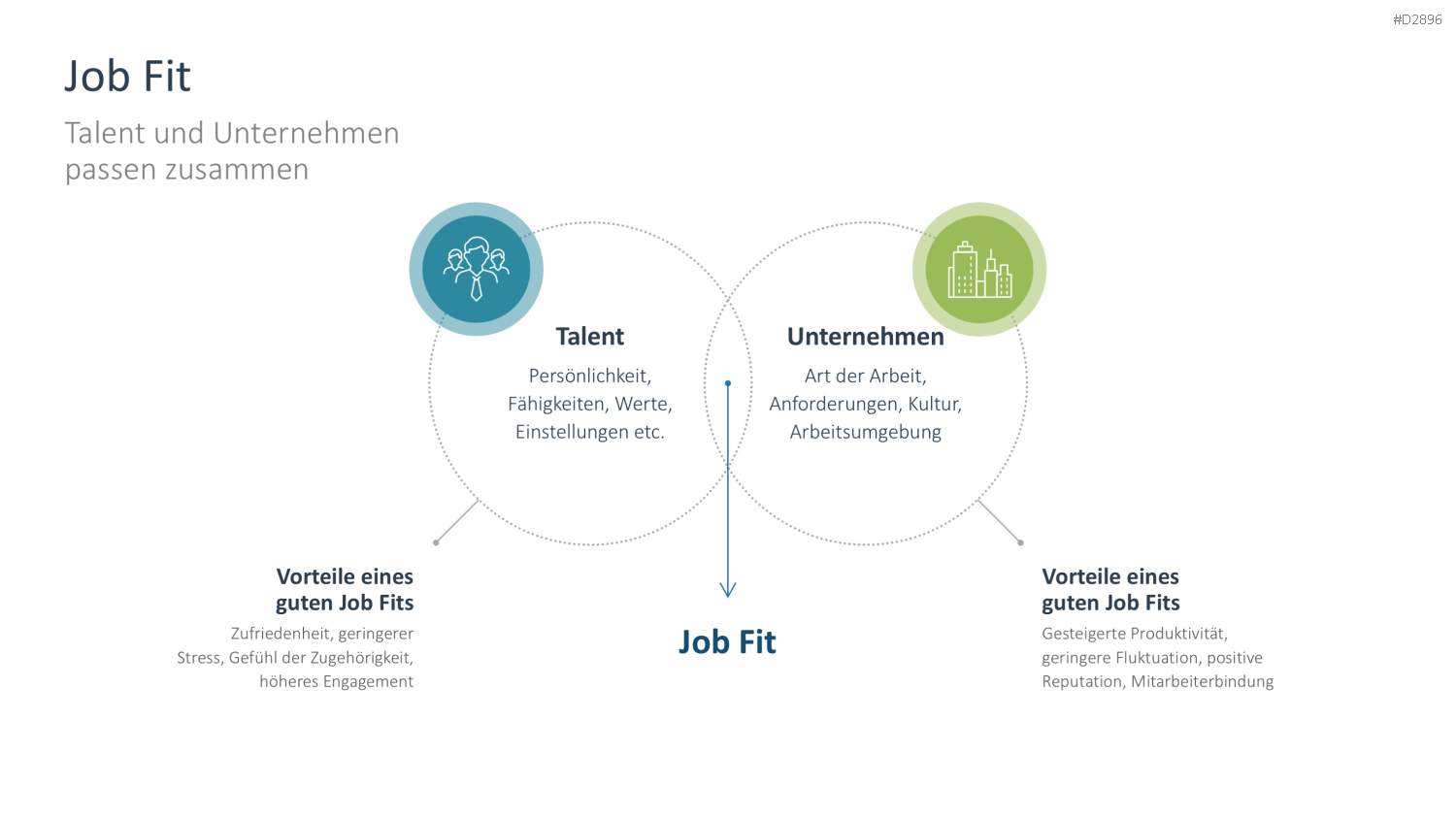 Talentmanagement PowerPoint-Vorlage