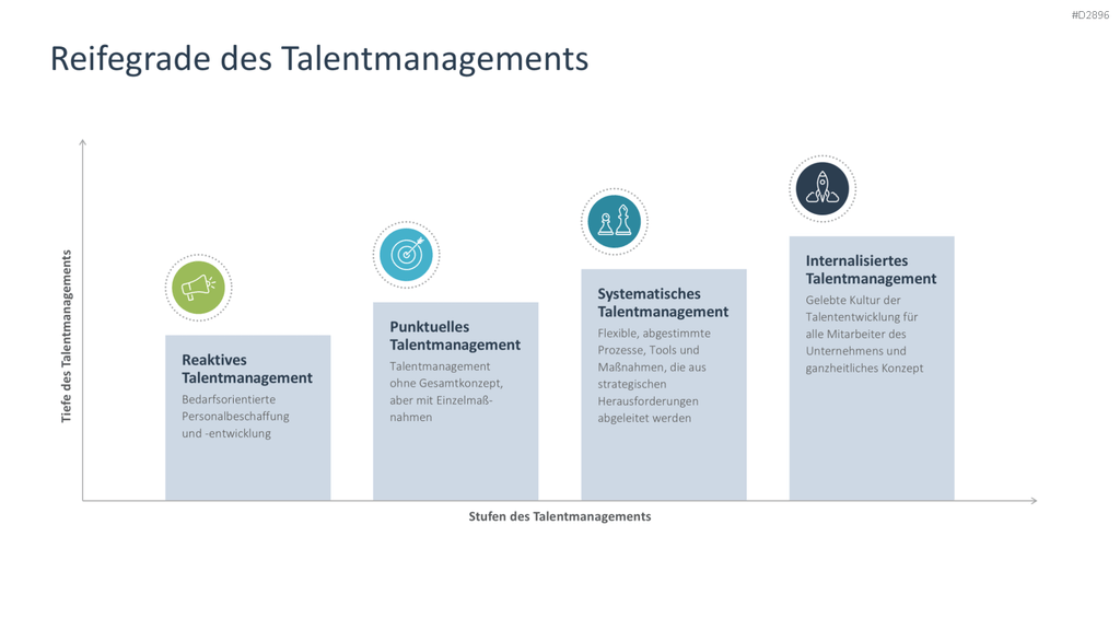 Talentmanagement PowerPoint-Vorlage