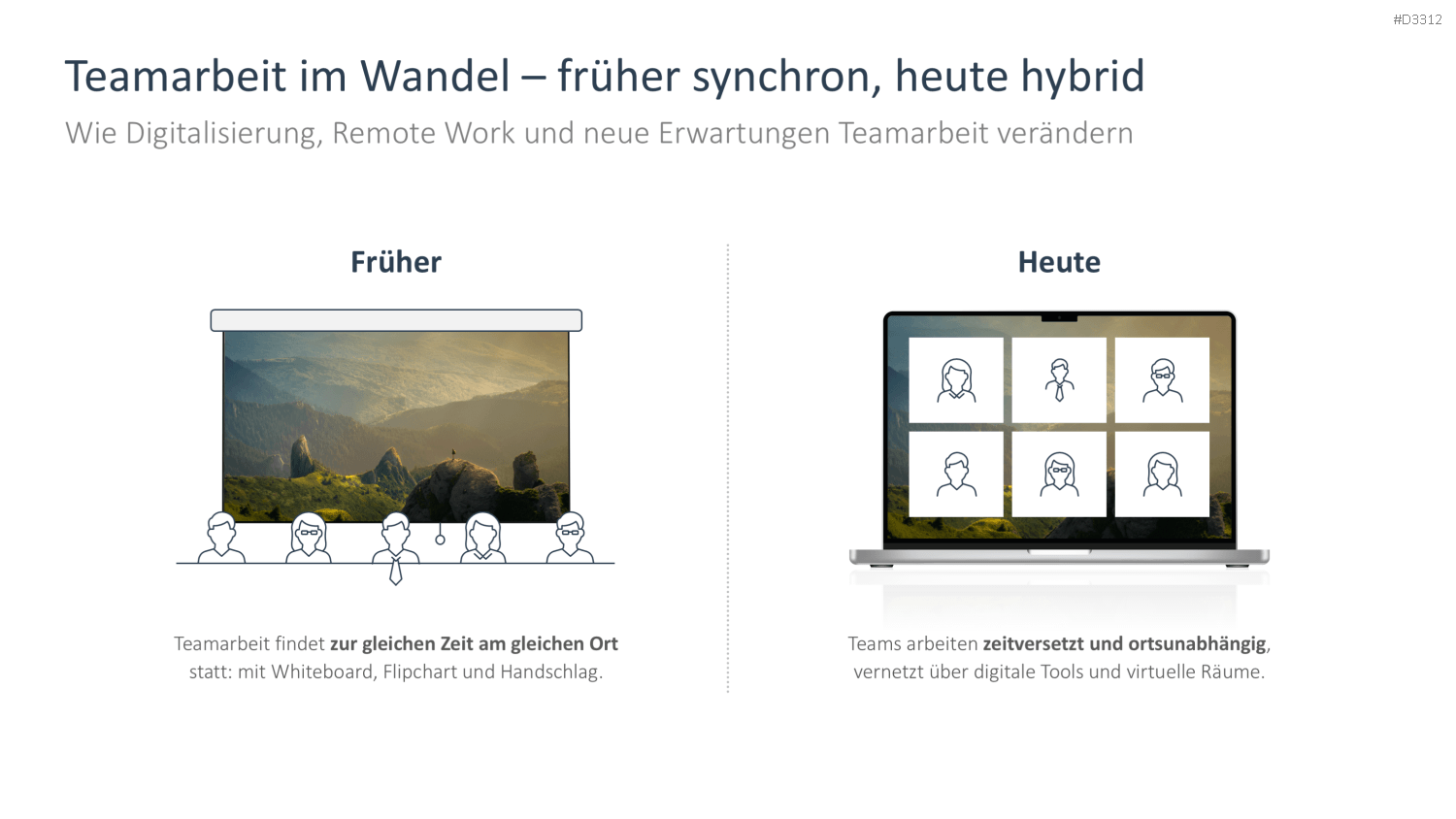Vergleich Teamarbeit früher und heute