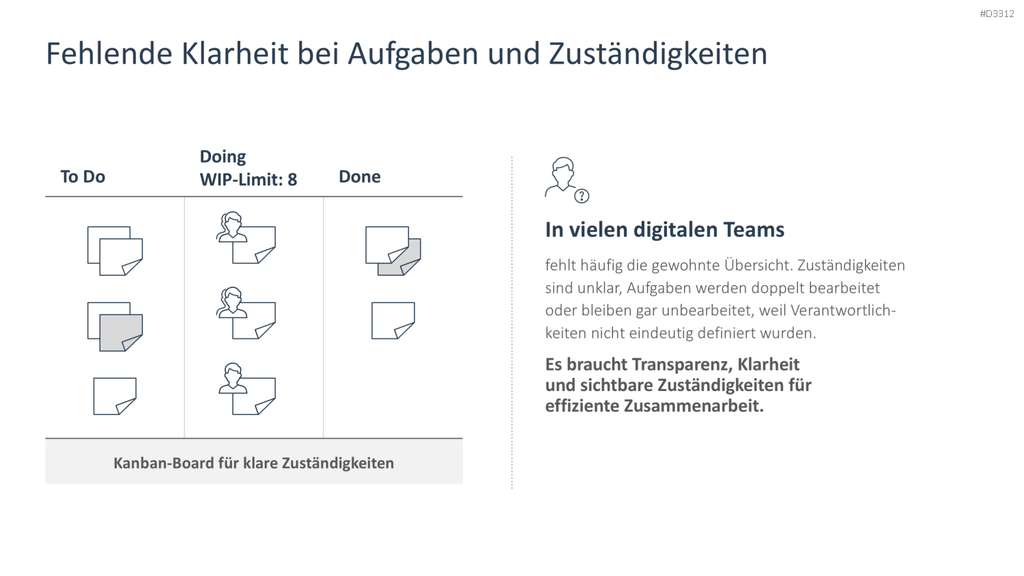 Kanban-Board für Aufgabenübersicht Business
