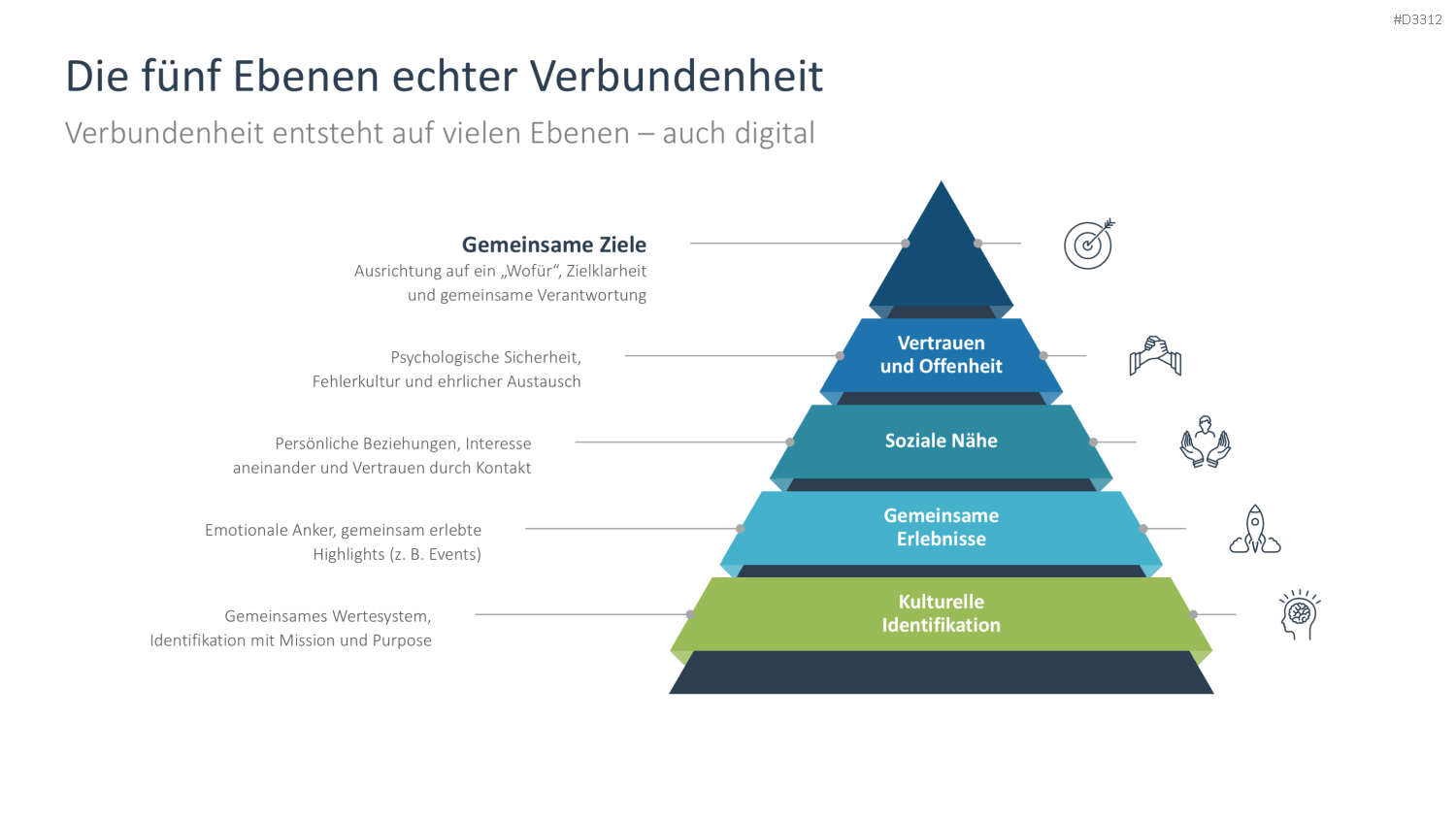 Pyramide mit fünf Verbindungsebenen