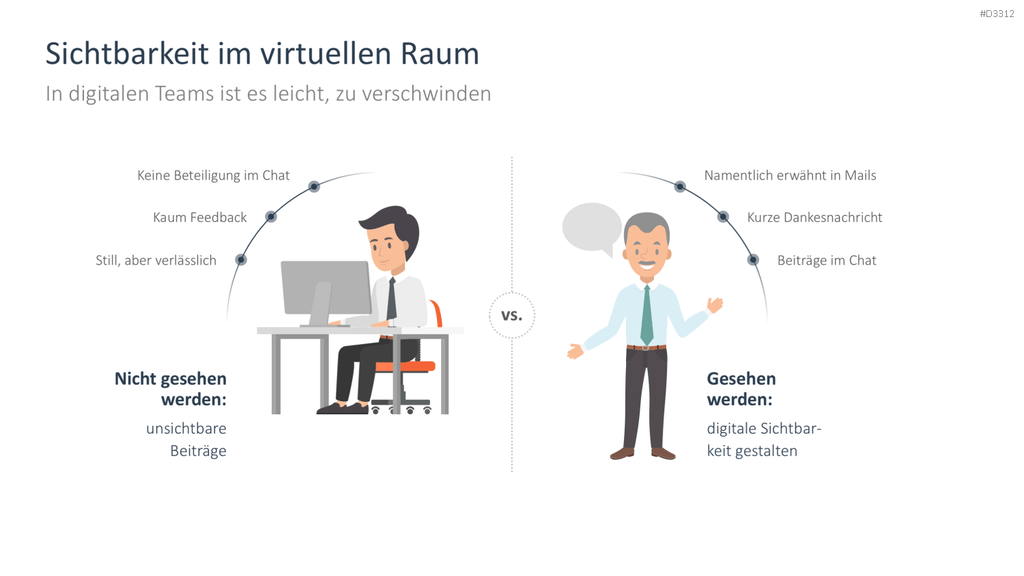 Business-Präsentation: Sichtbarkeit im virtuellen Raum
