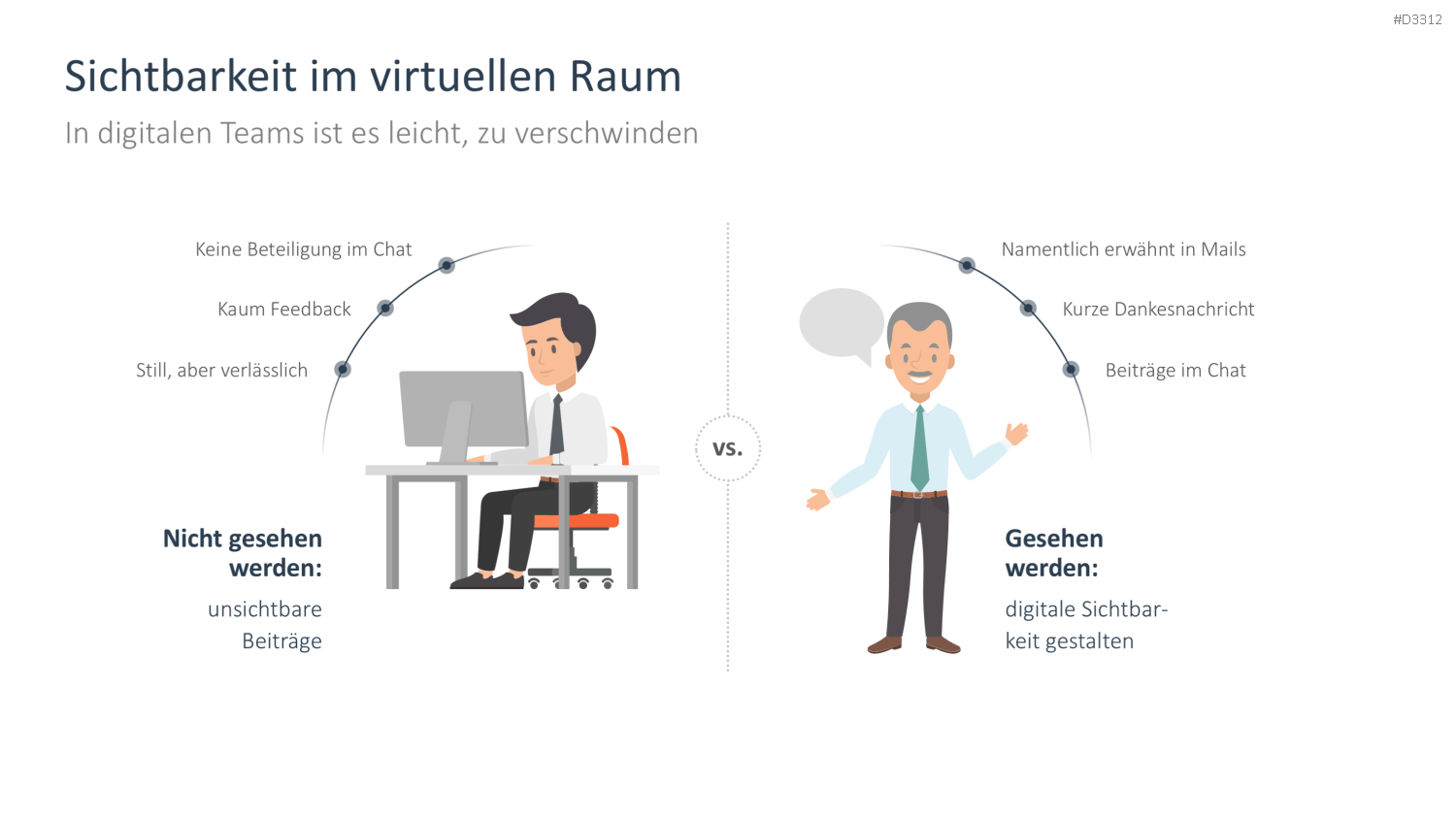 Business-Präsentation: Sichtbarkeit im virtuellen Raum