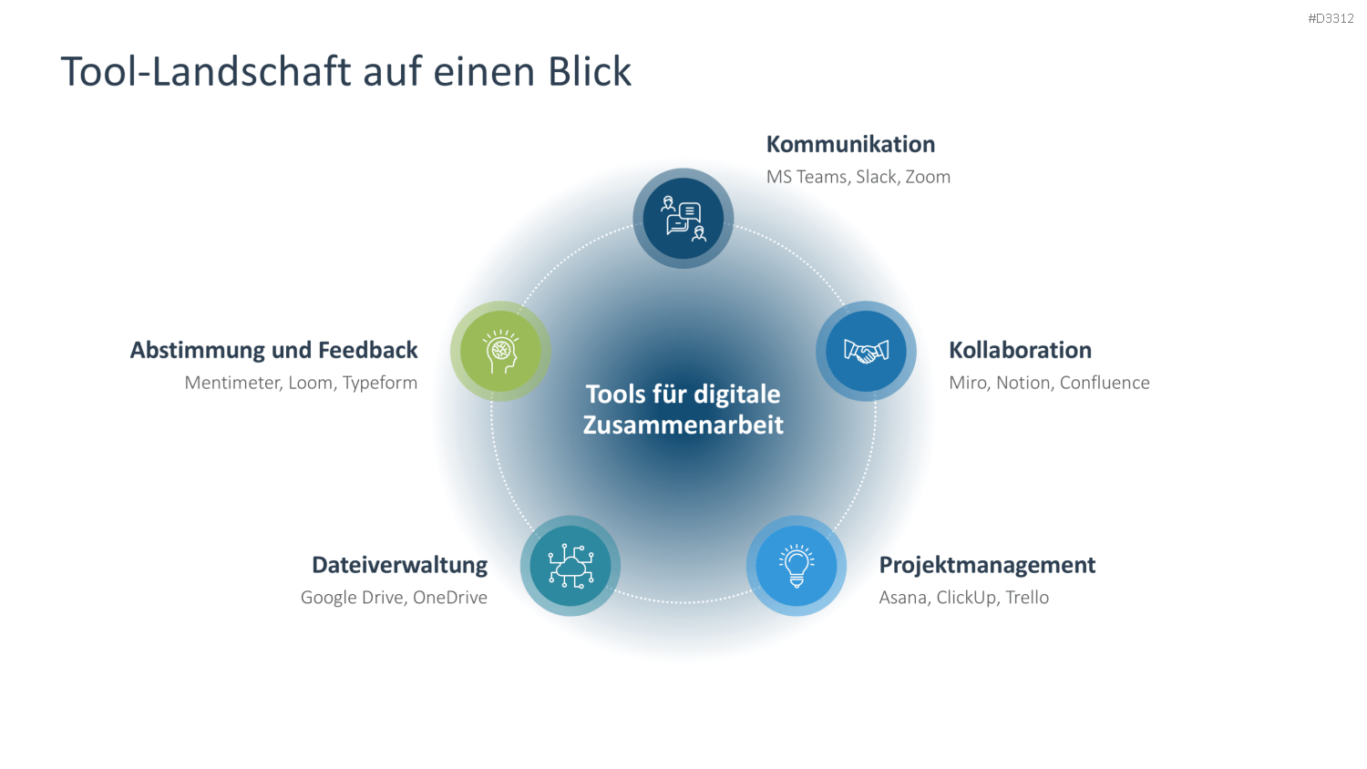 Digitale Zusammenarbeit Tools Übersicht Grafik