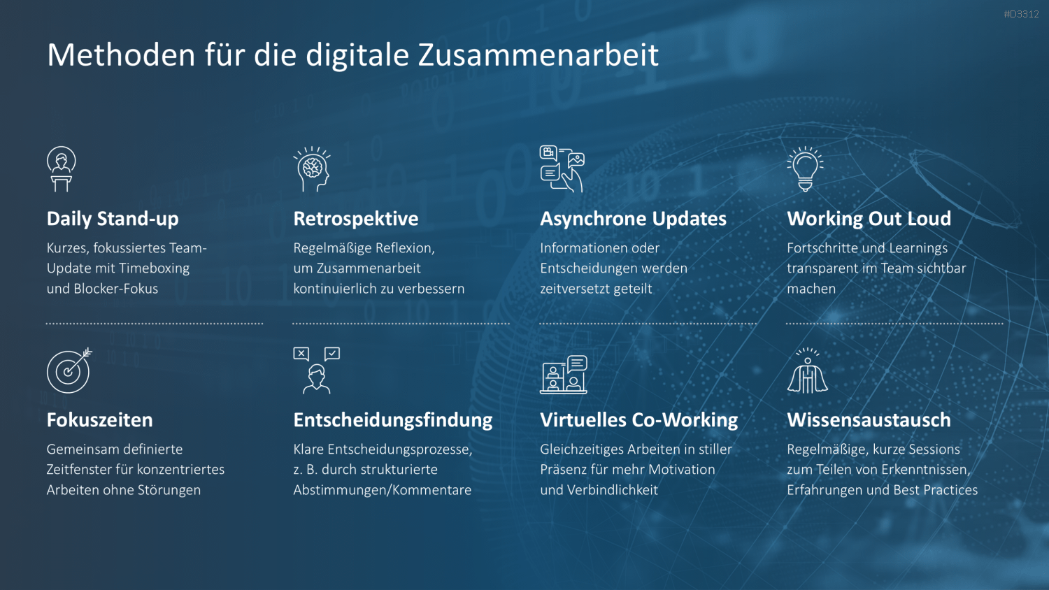 Digitale Zusammenarbeit Methoden Übersicht Grafik