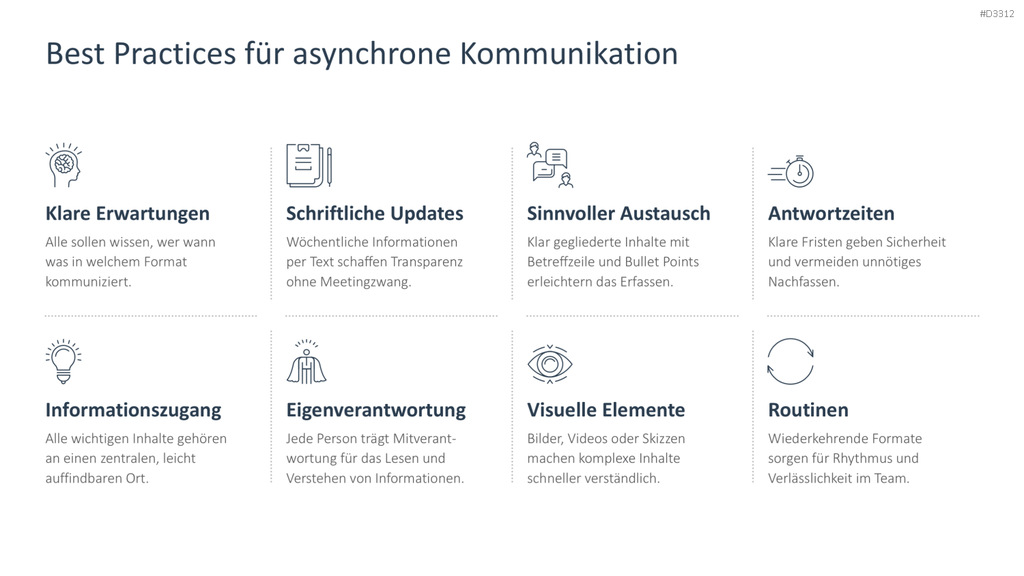 PowerPoint-Business-Präsentation Best Practices