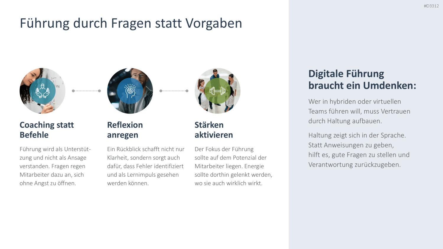 Business-Präsentation, digitale Führung, Coaching