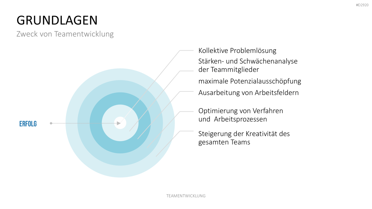 Teamentwicklung PowerPoint-Vorlage