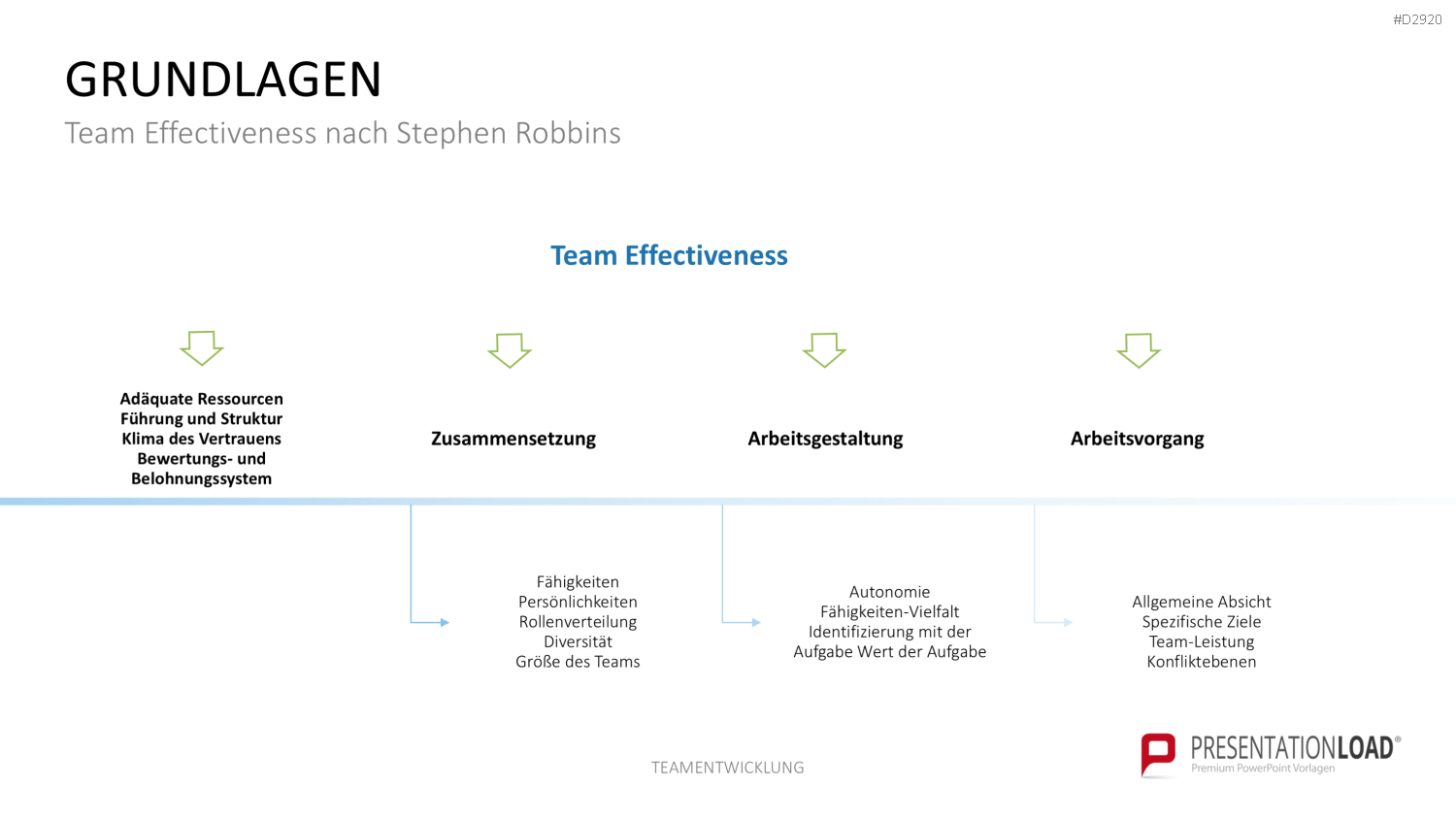 Teamentwicklung PowerPoint-Vorlage