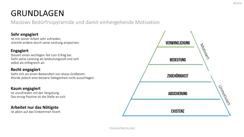 Teamentwicklung PowerPoint-Vorlage