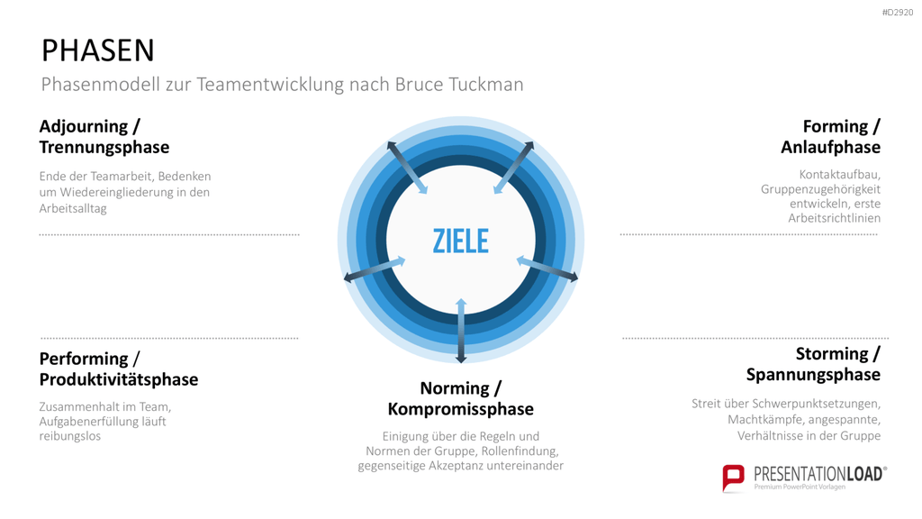 Teamentwicklung PowerPoint-Vorlage