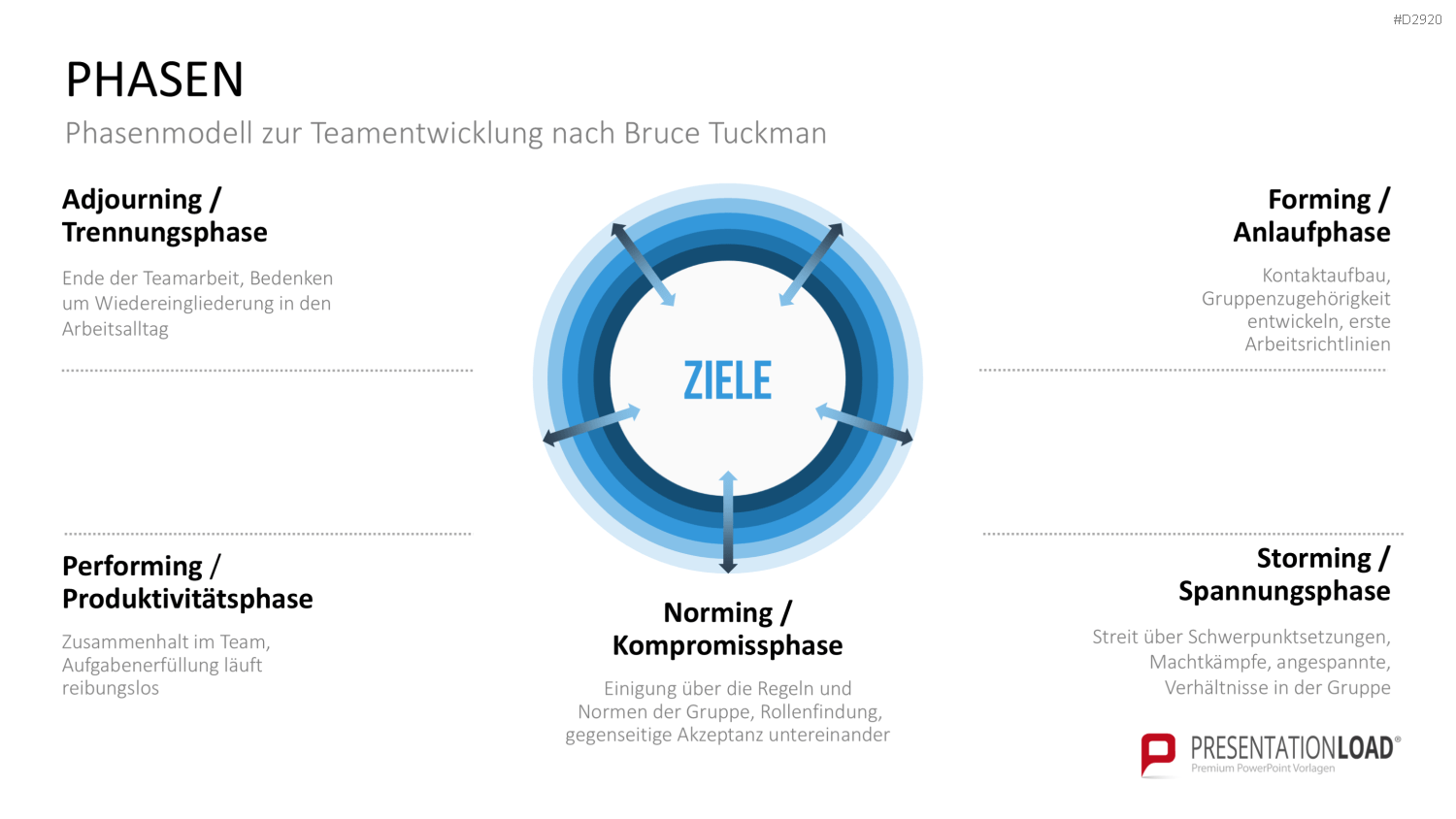 Teamentwicklung PowerPoint-Vorlage