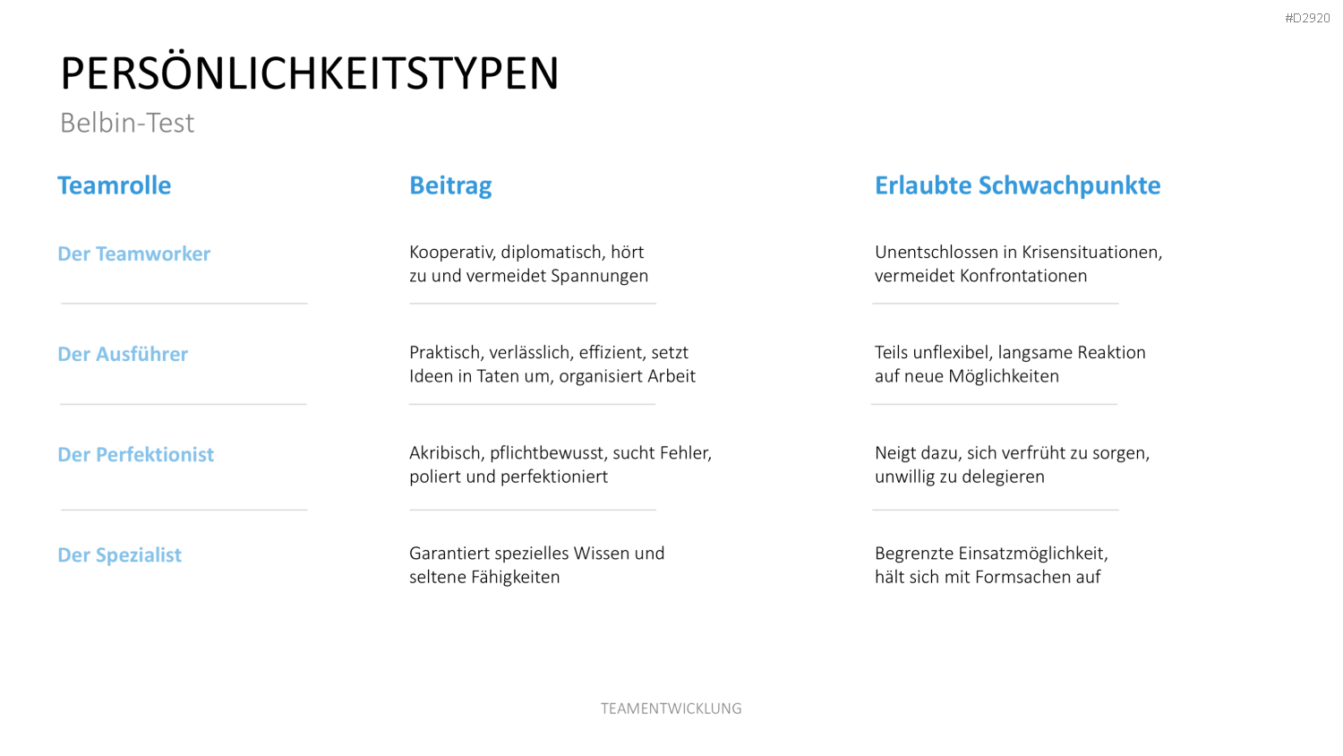 Teamentwicklung PowerPoint-Vorlage