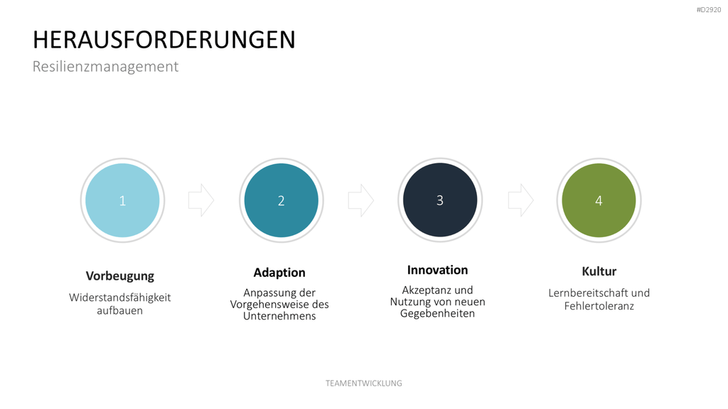 Teamentwicklung PowerPoint-Vorlage