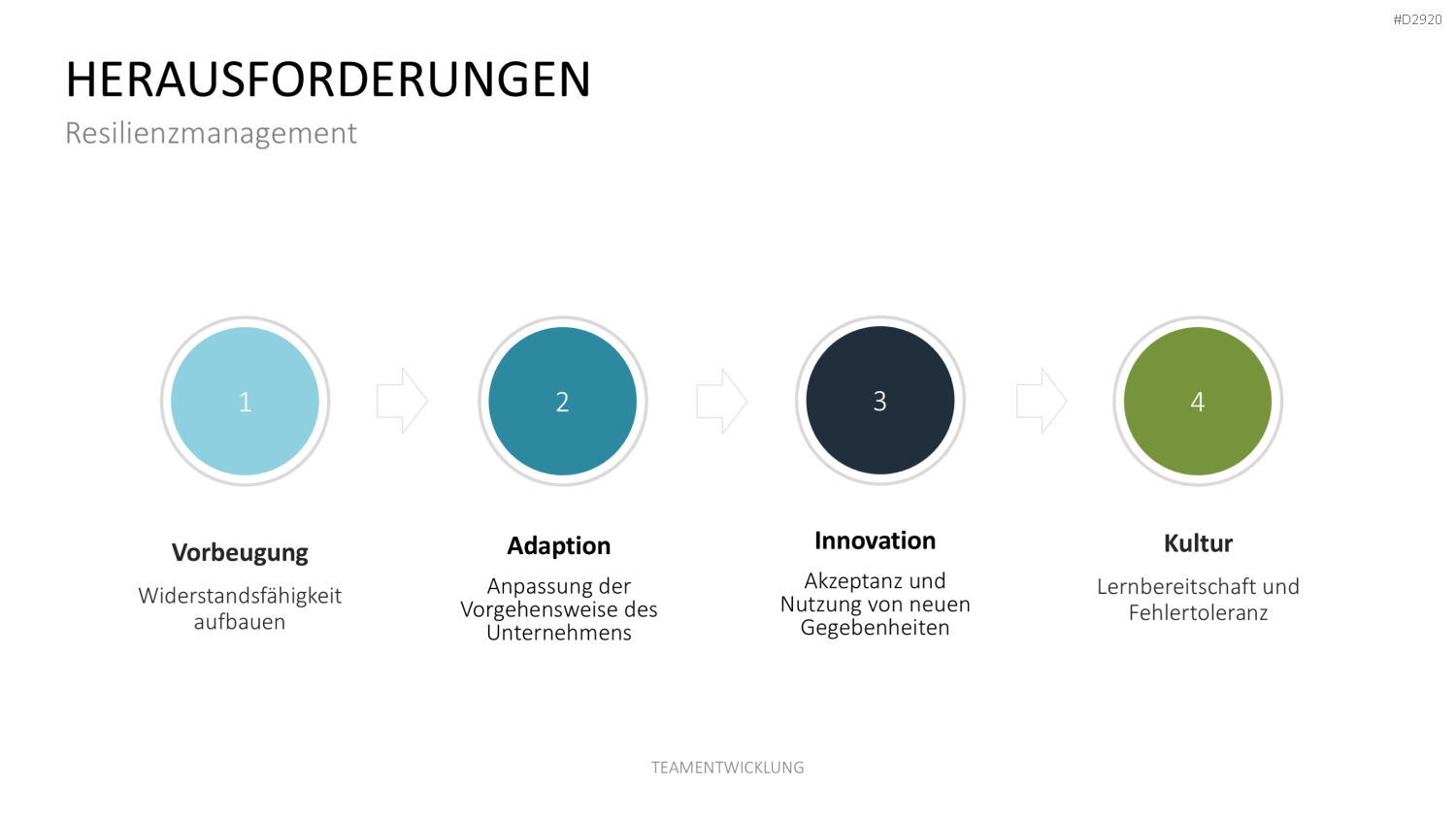 Teamentwicklung PowerPoint-Vorlage