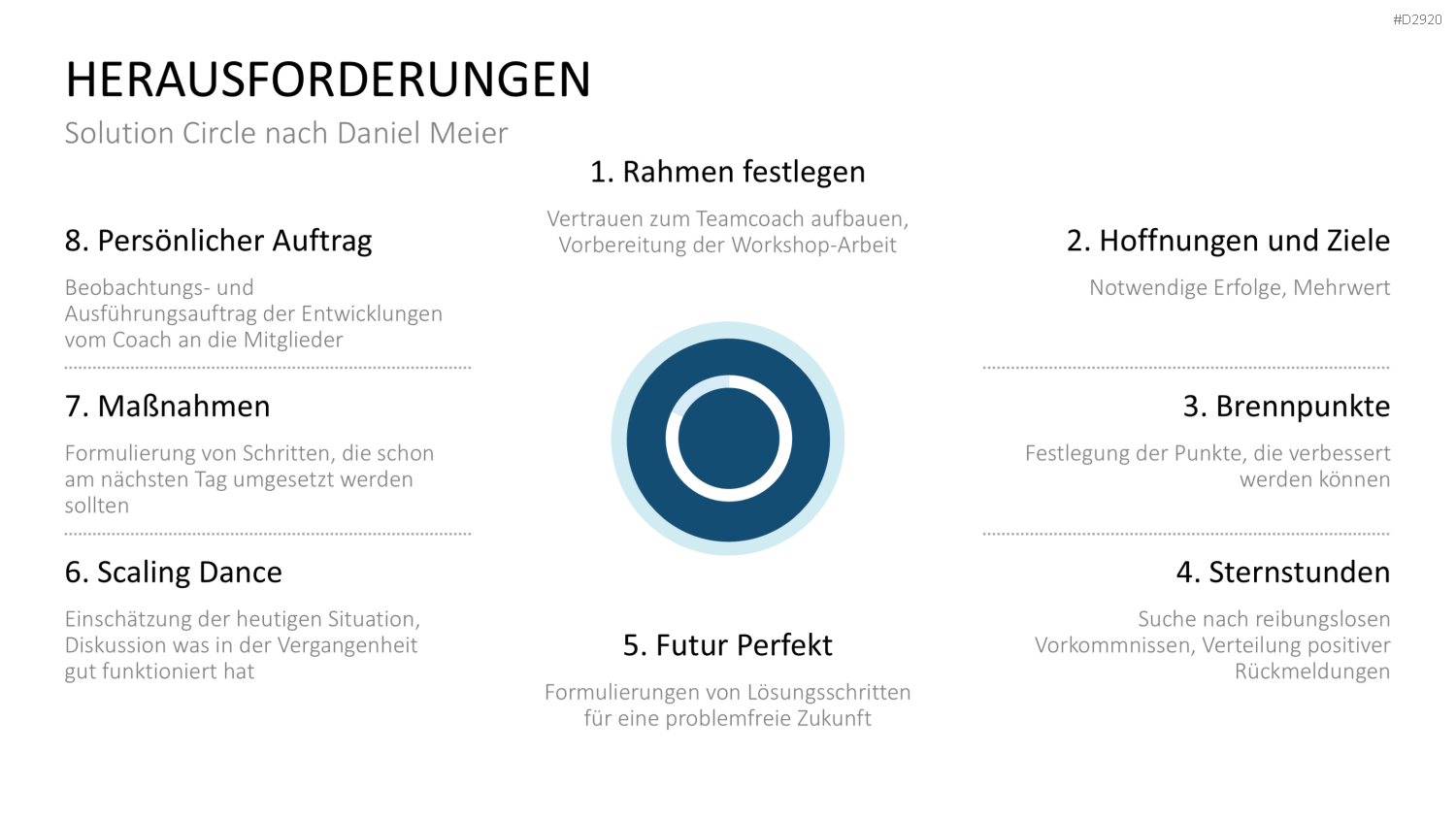 Teamentwicklung PowerPoint-Vorlage