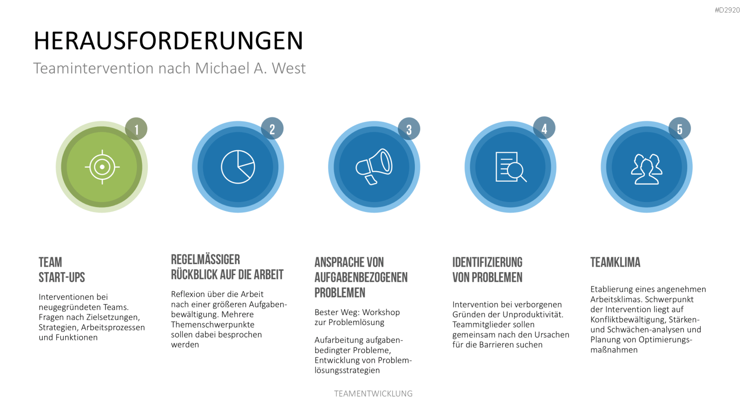Teamentwicklung PowerPoint-Vorlage