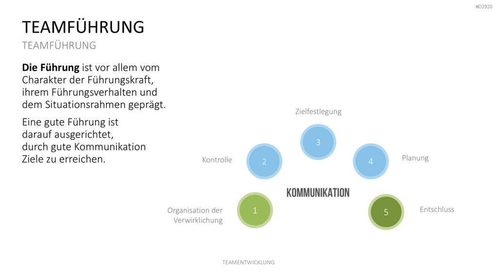Teamentwicklung PowerPoint-Vorlage