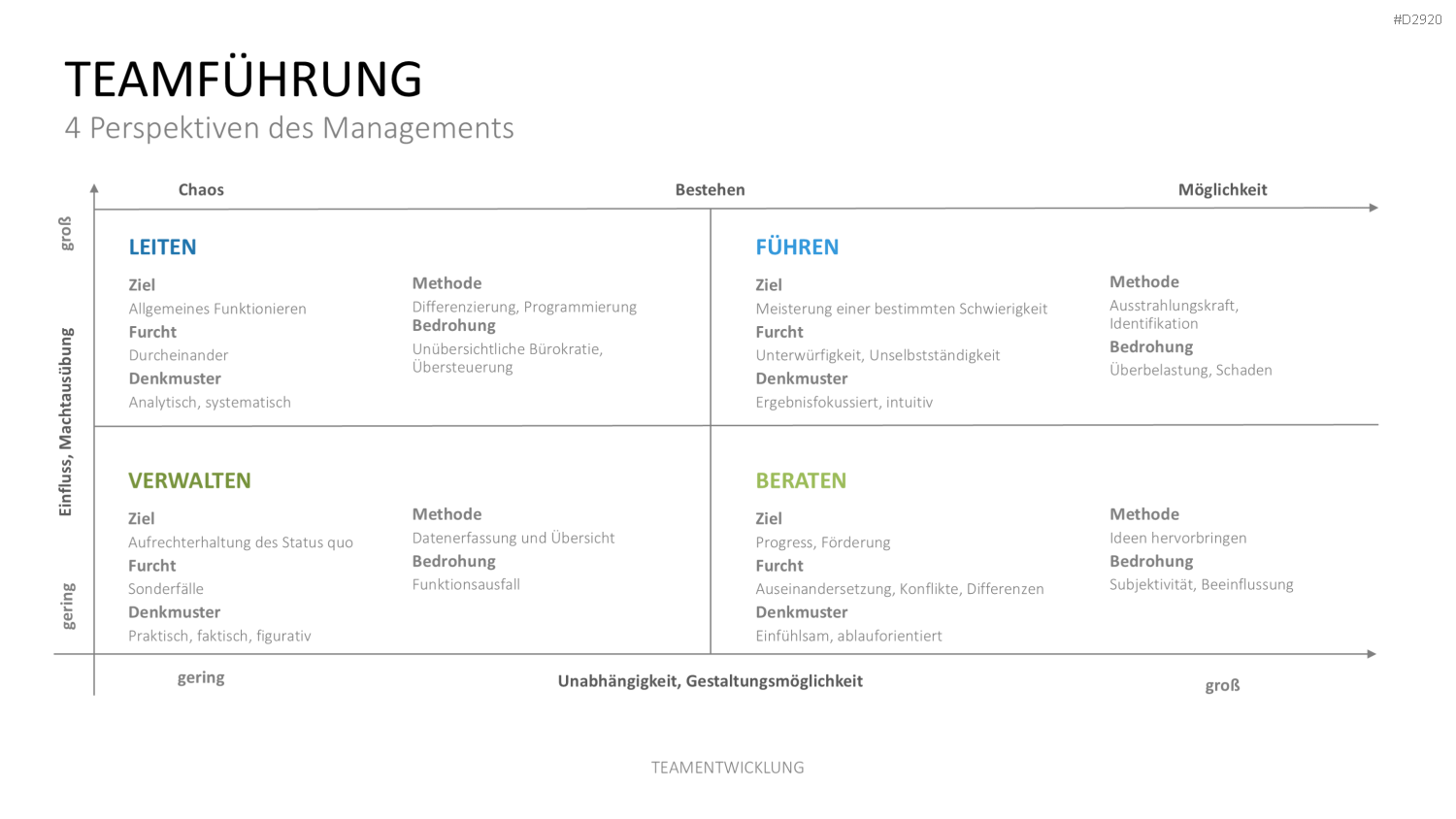 Teamentwicklung PowerPoint-Vorlage