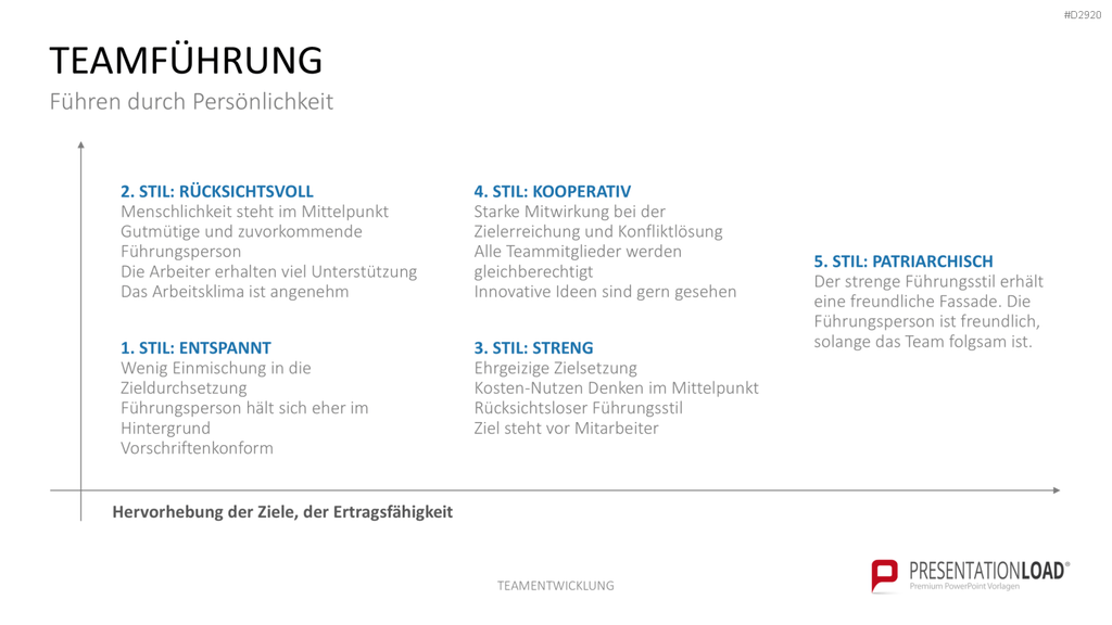 Teamentwicklung PowerPoint-Vorlage