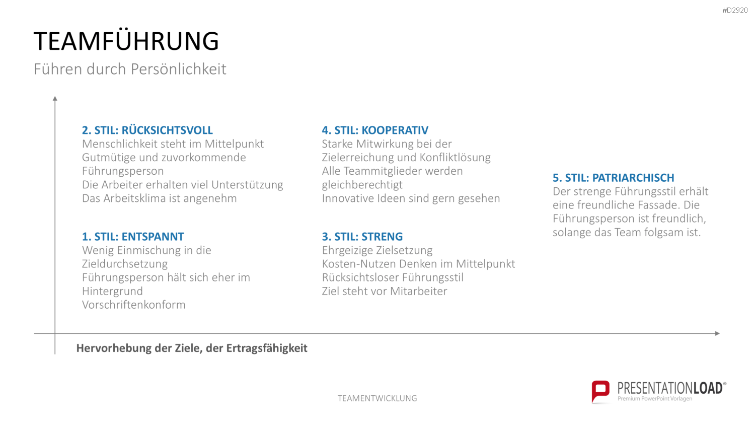 Teamentwicklung PowerPoint-Vorlage