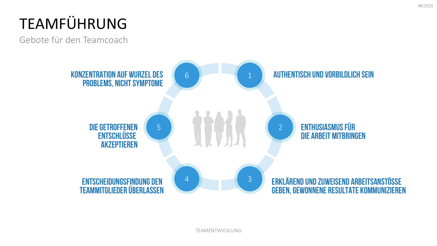 Teamentwicklung PowerPoint-Vorlage