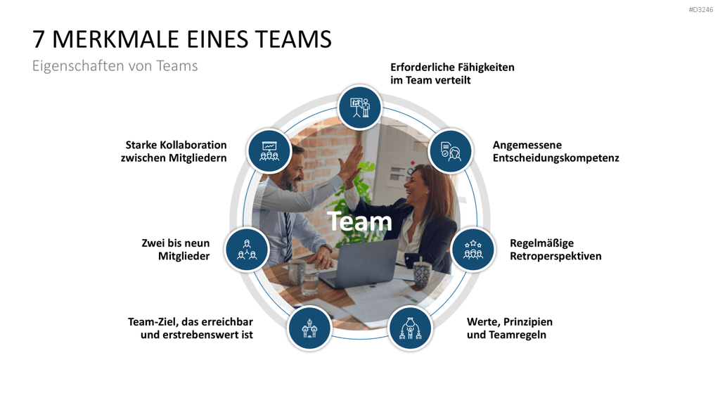 Teamstrukturen PowerPoint-Vorlage