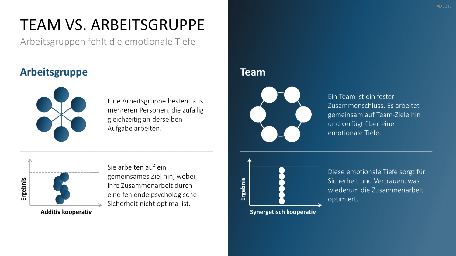 Teamstrukturen PowerPoint-Vorlage