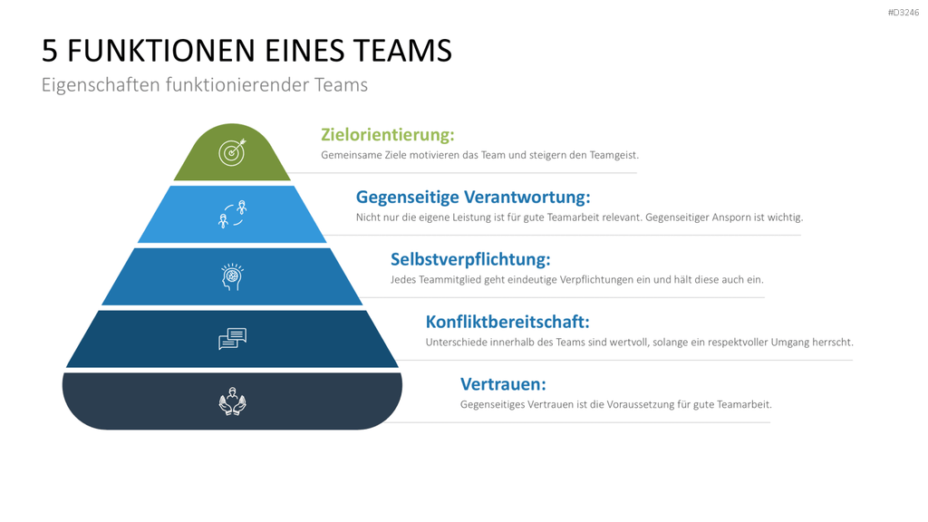 Teamstrukturen PowerPoint-Vorlage