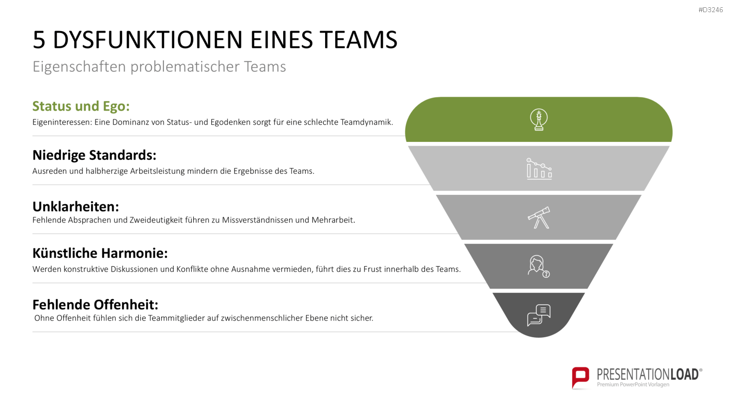 Teamstrukturen PowerPoint-Vorlage