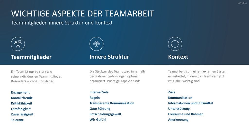 Teamstrukturen PowerPoint-Vorlage