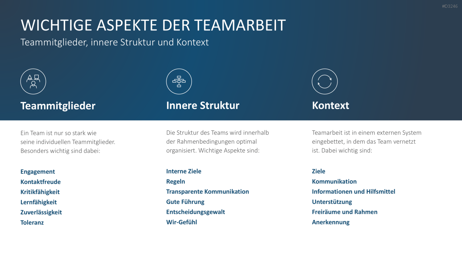 Teamstrukturen PowerPoint-Vorlage