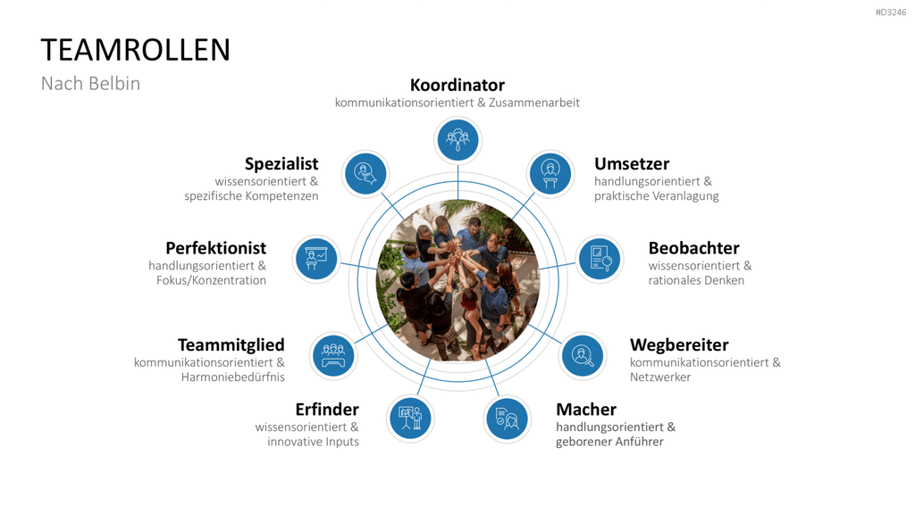 Teamstrukturen PowerPoint-Vorlage