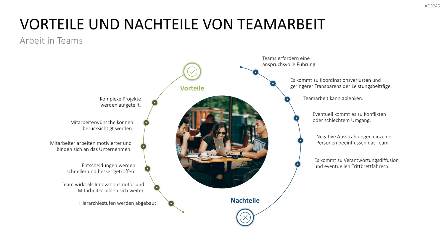 Teamstrukturen PowerPoint-Vorlage