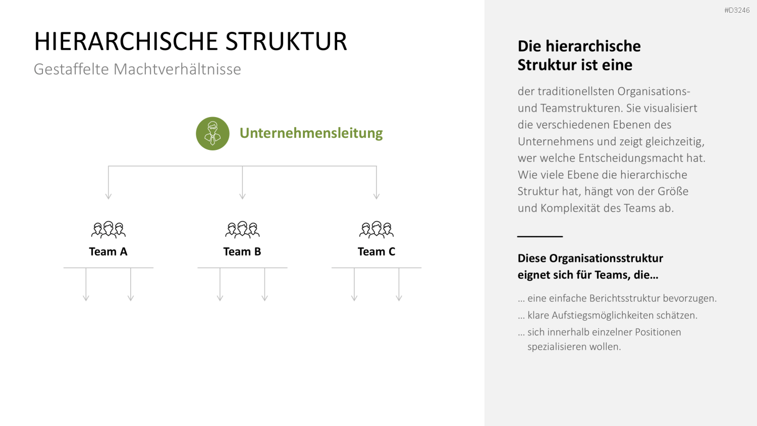 Teamstrukturen PowerPoint-Vorlage