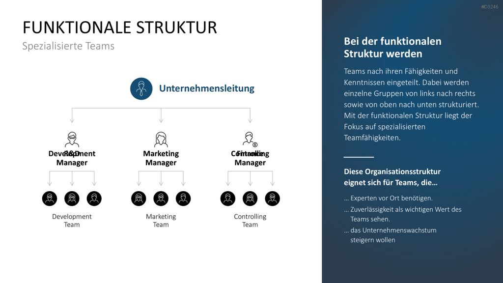 Teamstrukturen PowerPoint-Vorlage