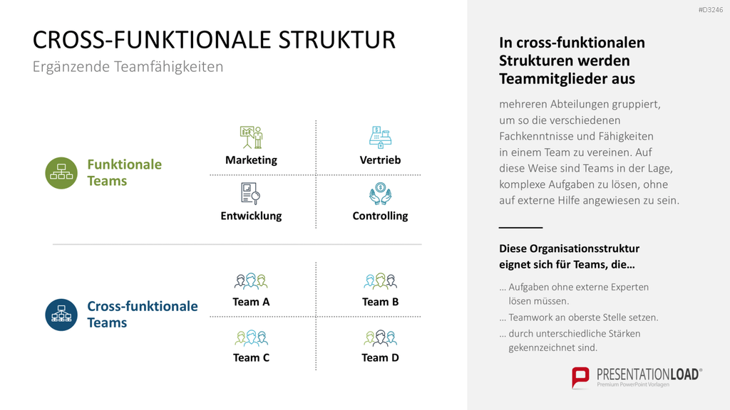 Teamstrukturen PowerPoint-Vorlage