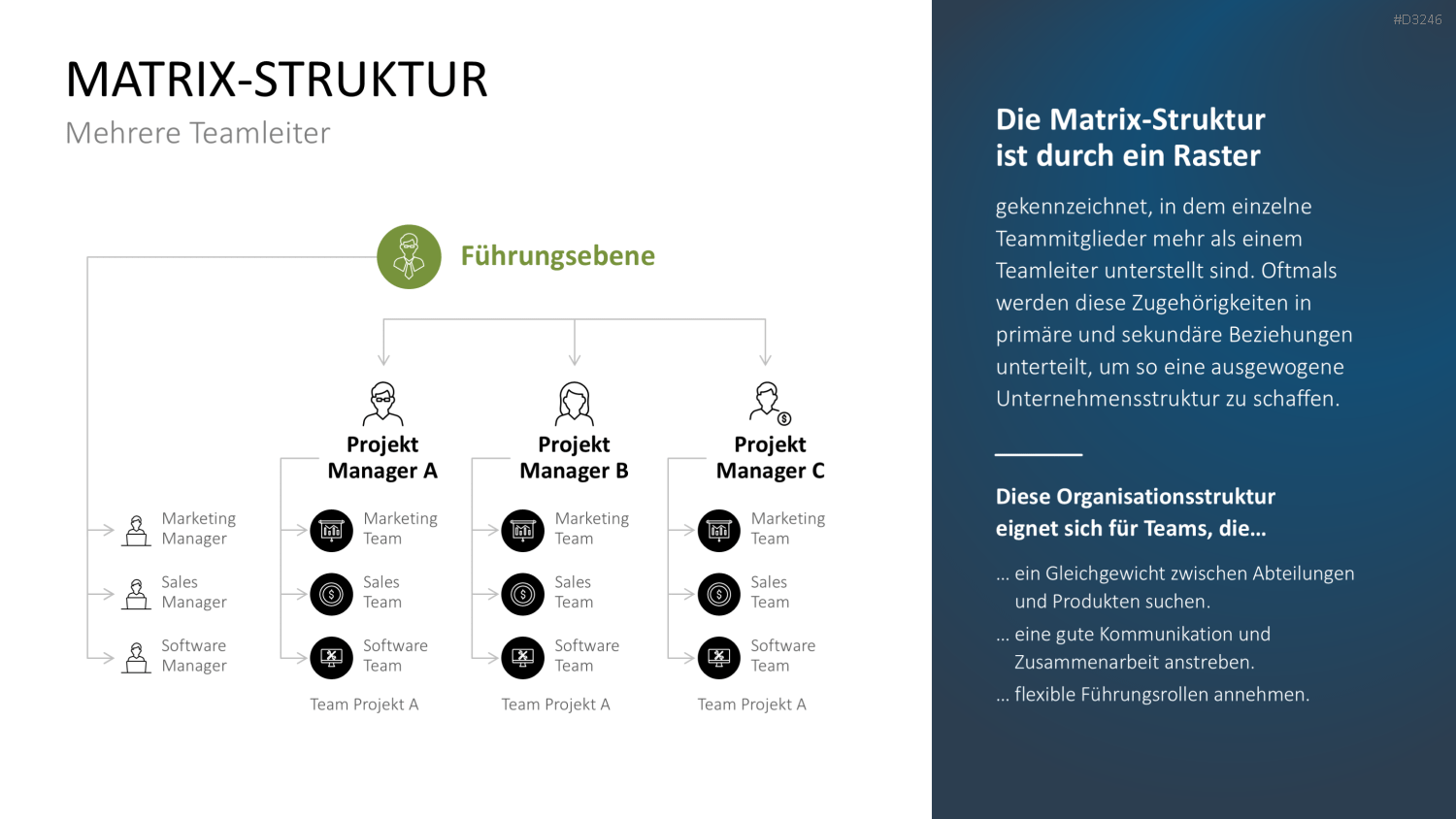 Teamstrukturen PowerPoint-Vorlage
