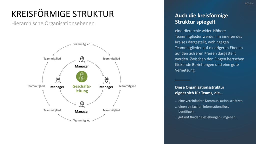 Teamstrukturen PowerPoint-Vorlage