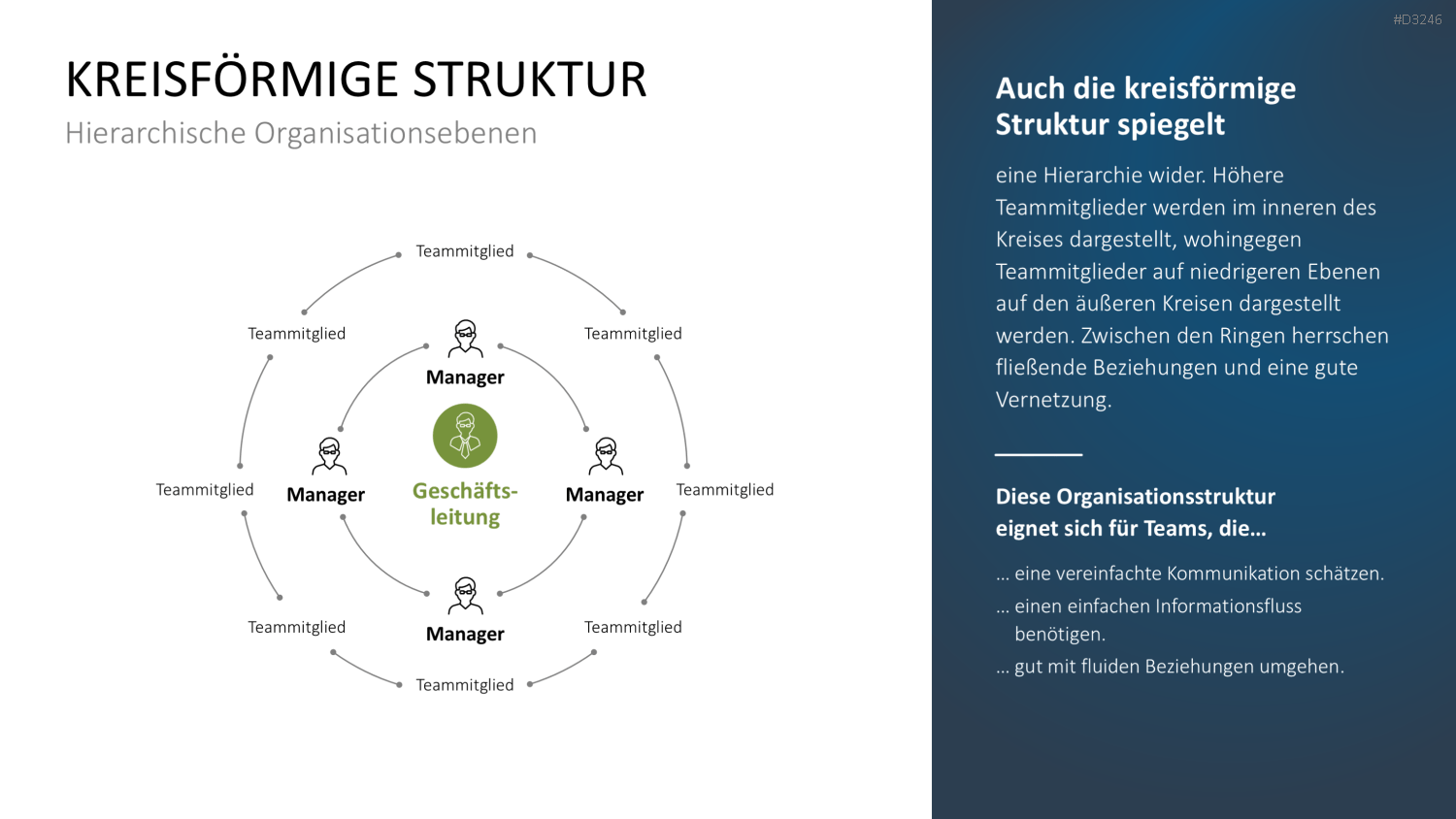 Teamstrukturen PowerPoint-Vorlage