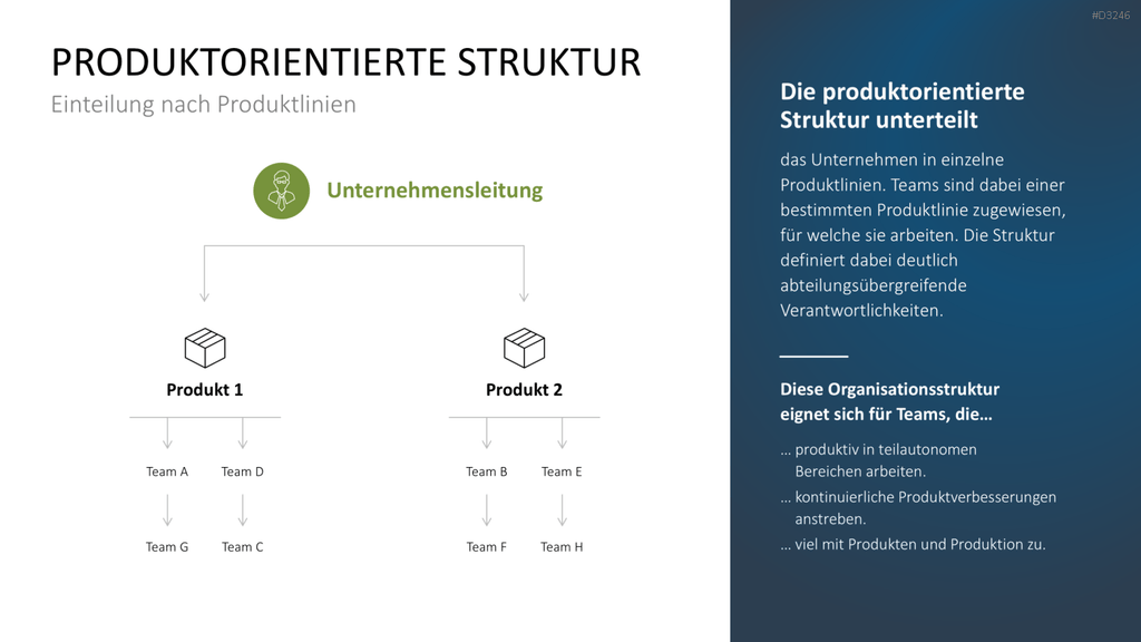 Teamstrukturen PowerPoint-Vorlage