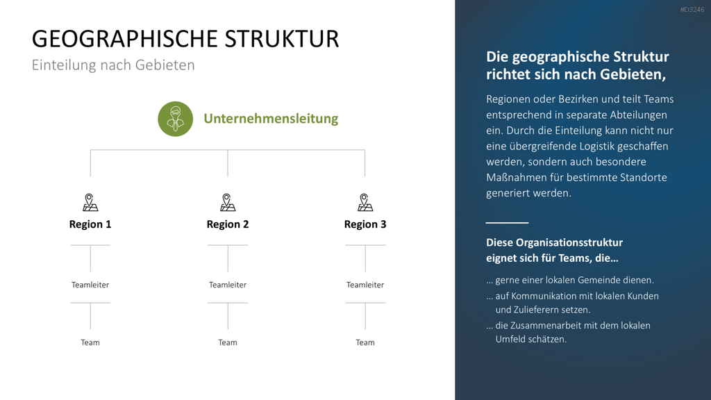 Teamstrukturen PowerPoint-Vorlage