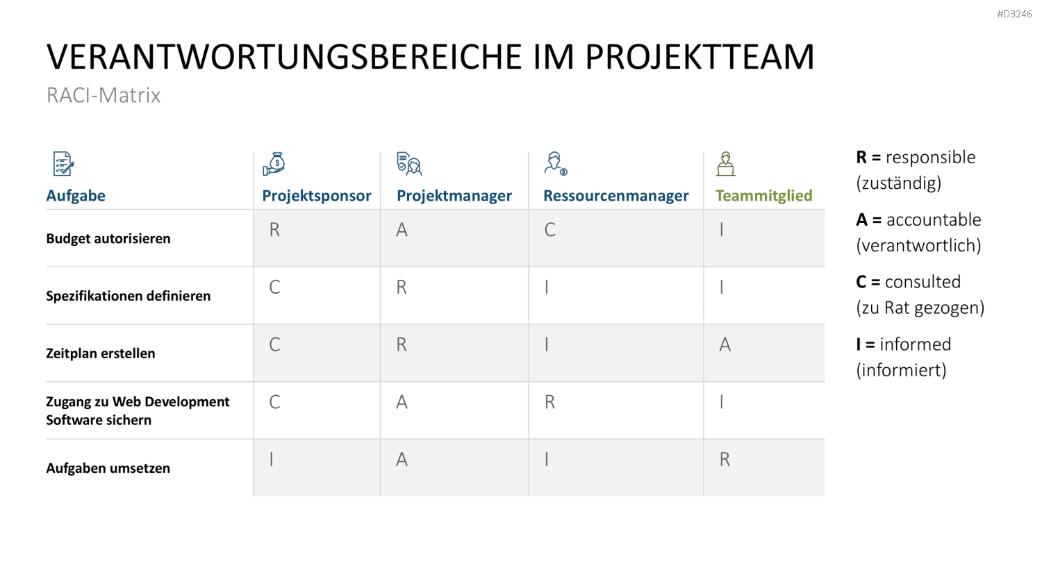 Teamstrukturen PowerPoint-Vorlage