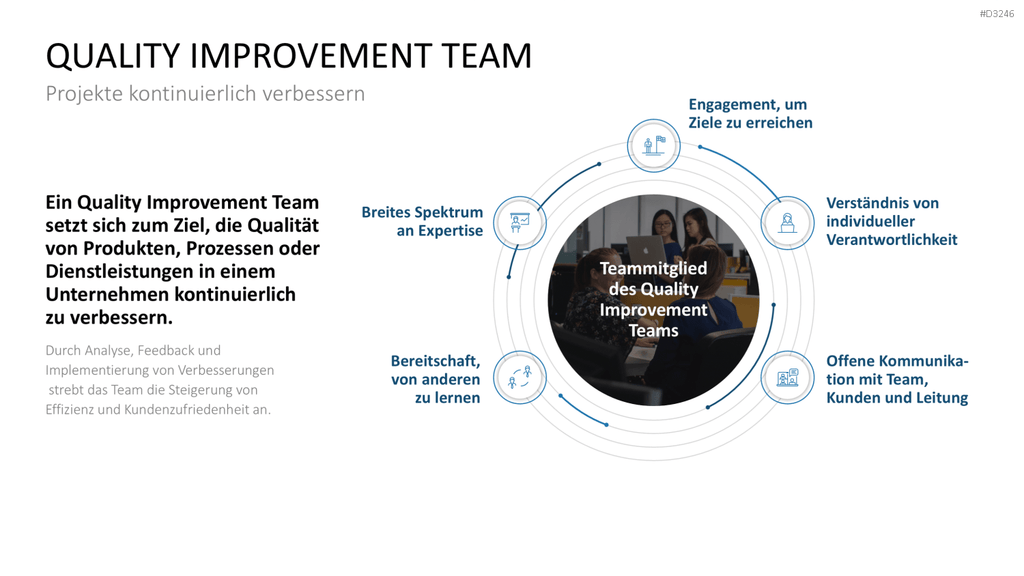 Teamstrukturen PowerPoint-Vorlage