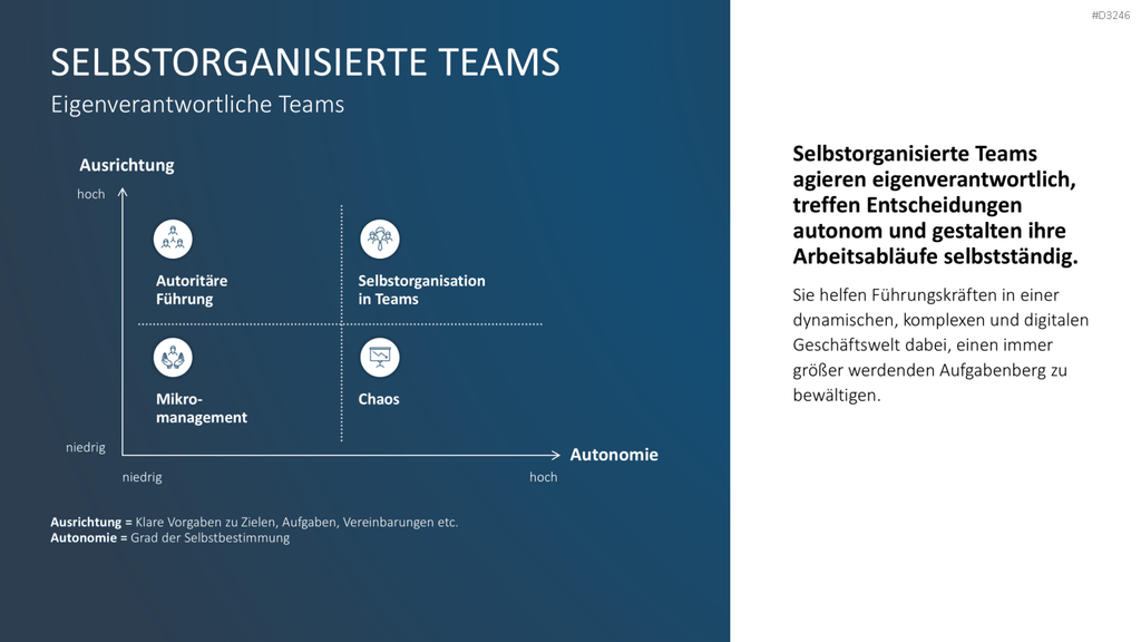 Teamstrukturen PowerPoint-Vorlage