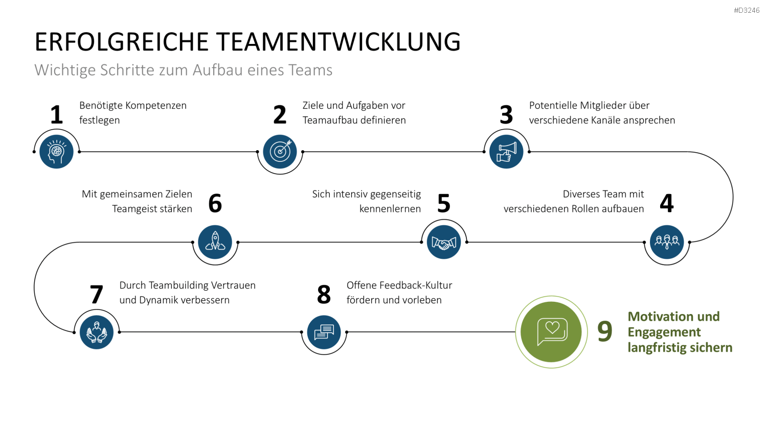 Teamstrukturen PowerPoint-Vorlage