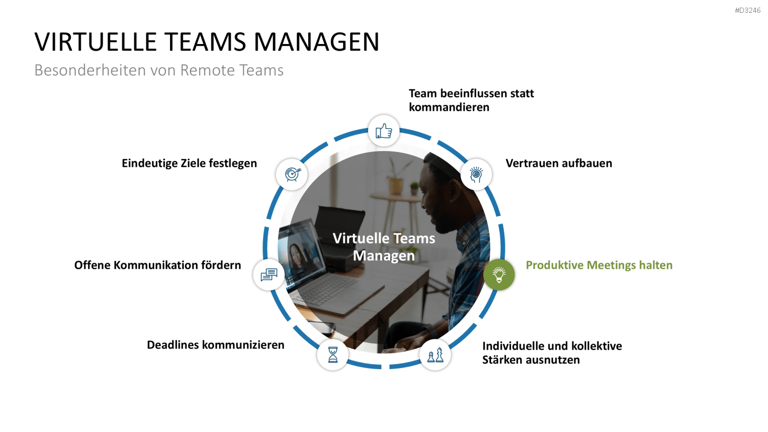 Teamstrukturen PowerPoint-Vorlage