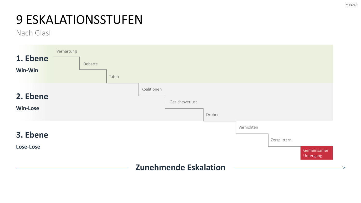 Teamstrukturen PowerPoint-Vorlage