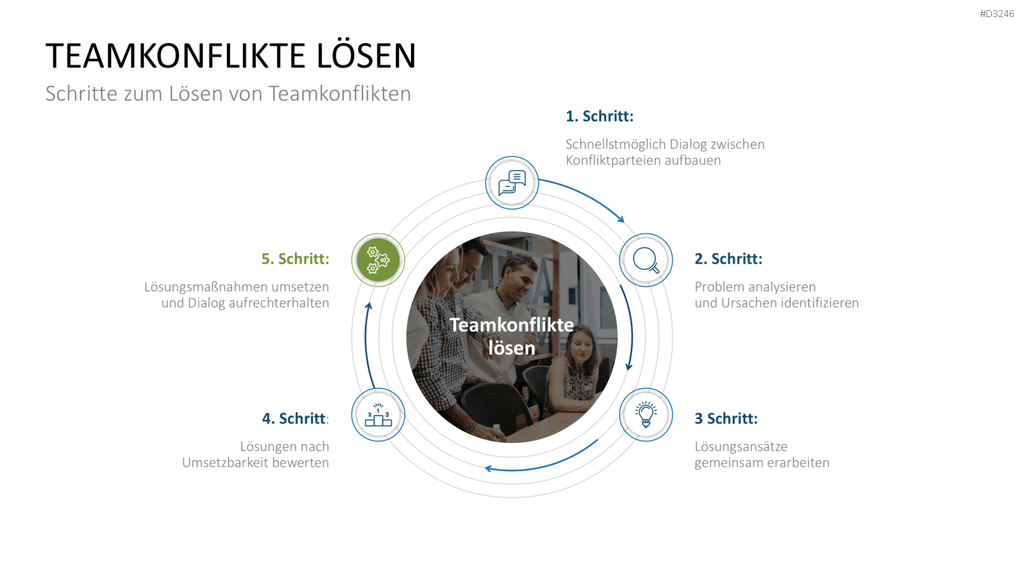 Teamstrukturen PowerPoint-Vorlage